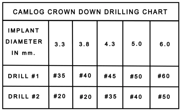Crown Down Camlog drilling chart pairing each implant diameter from 3.3 to 6.0 mm with a cortical drill (drill #1) and a trabecular drill (drill #2).